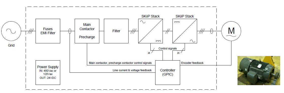 Regenerative VFD with bidirectional AFE.jpg